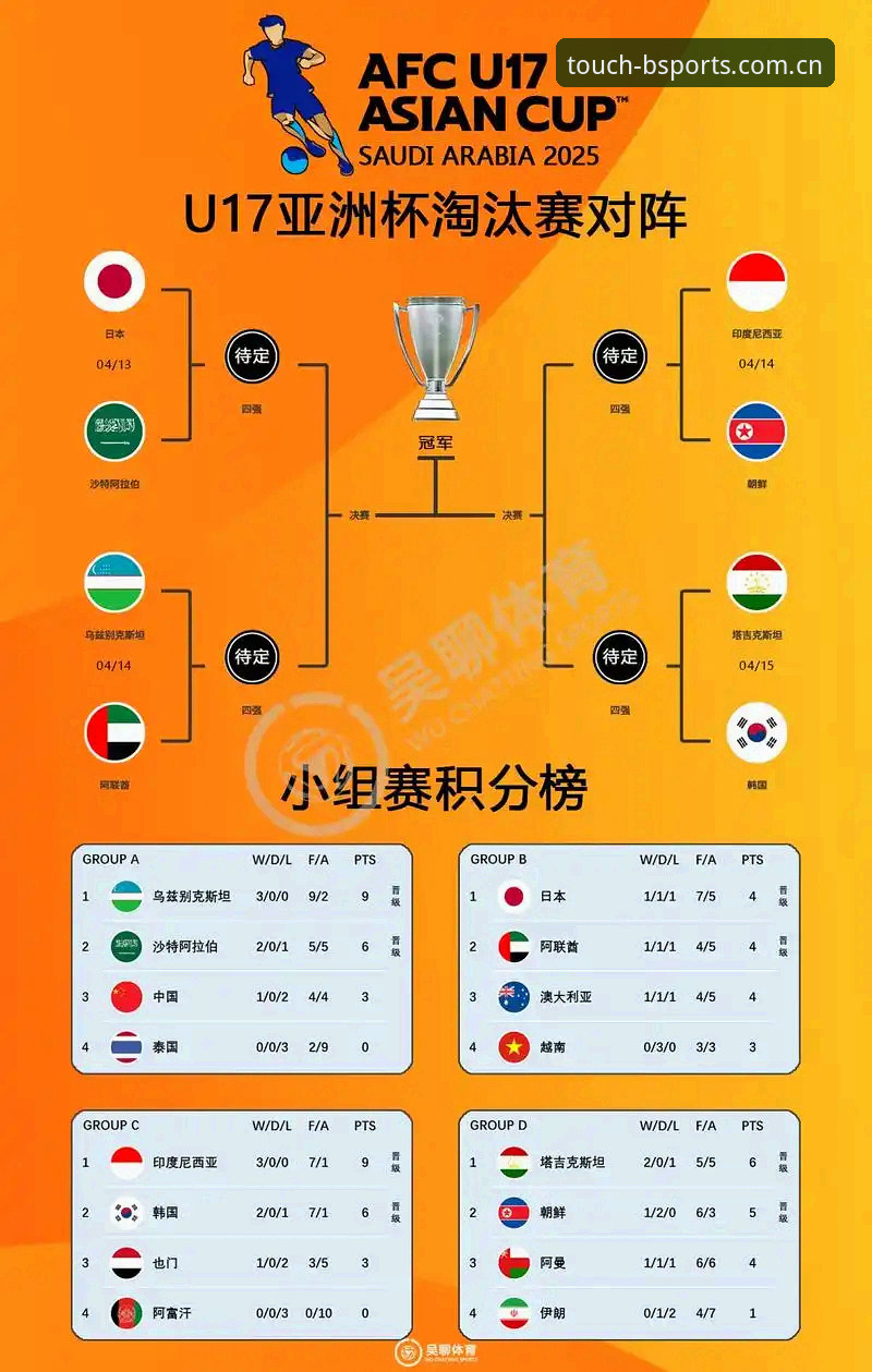 资深用户分享U17世界杯抽签观赛心得，BSports体育带你解析国足少帅赛程